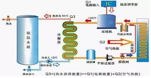 空氣能熱水器到底能省多少電？多少錢？