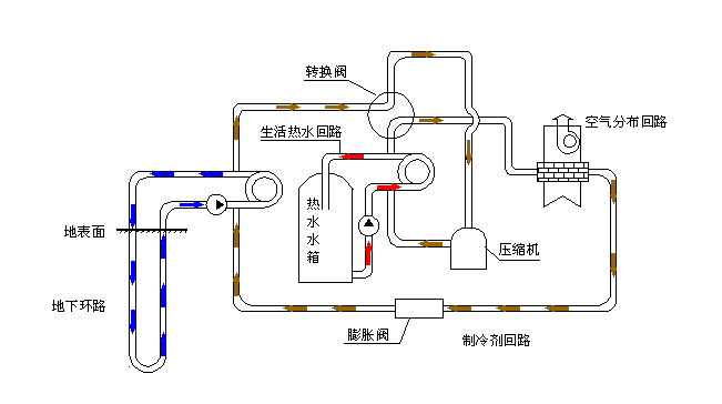 空氣源熱泵采暖VS空調(diào)采暖，誰怕誰！